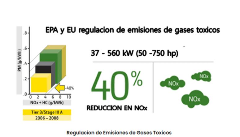 Gráfico histórico referencial