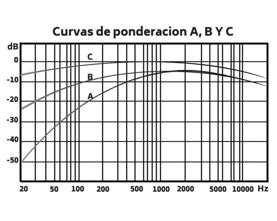 Inspección técnica ORRANCIA
